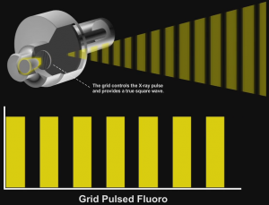 Grid pulsed fluoro